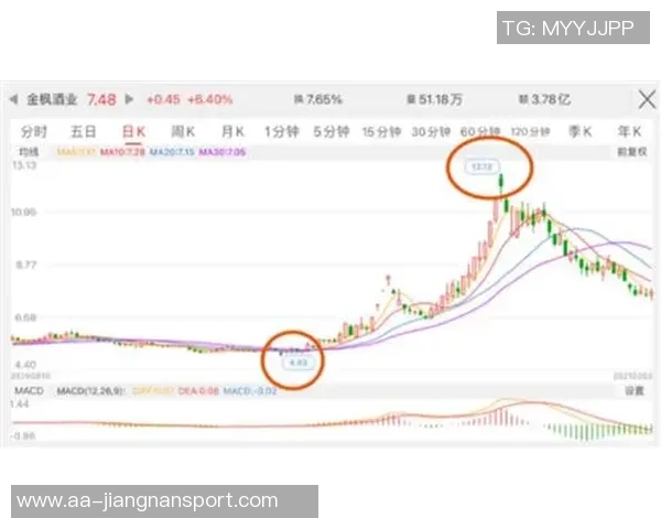 蒯纪闻：感恩每一位陪伴者助我赢得职业生涯首个冠军