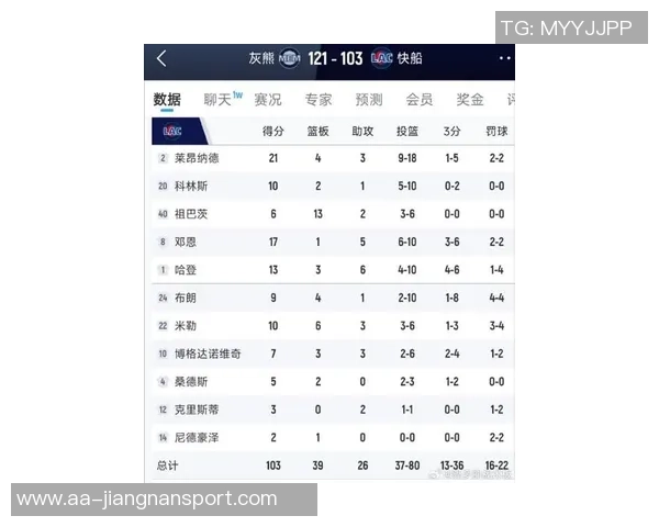 快船战绩惨淡数据网预测季后赛希望渺茫仅13最差可能仅得16胜66负